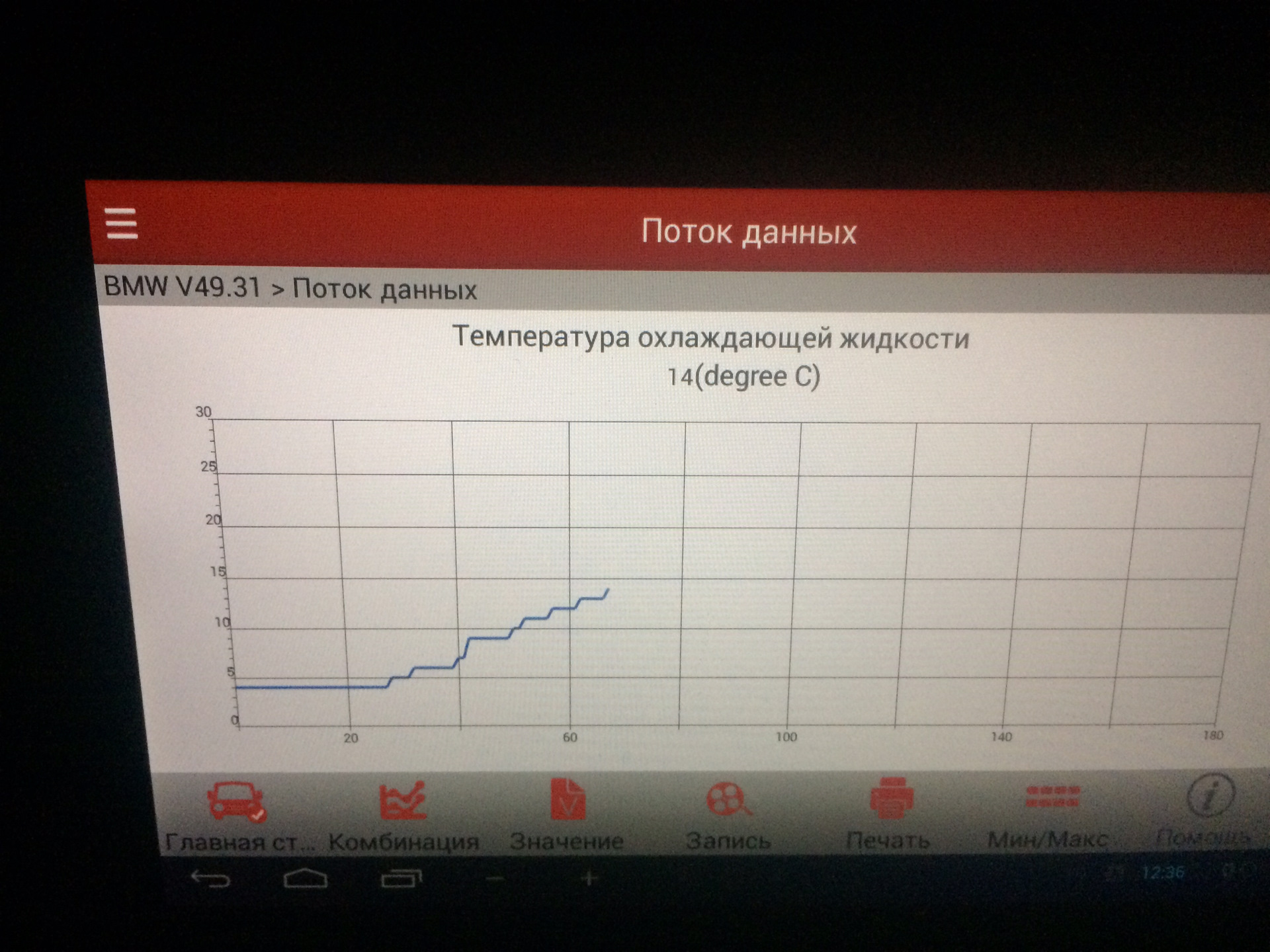 Диагностические 6 5 4 4