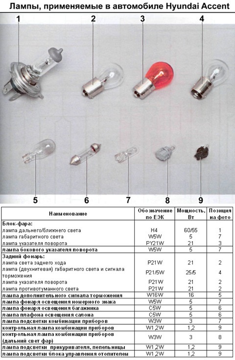 Лампы, применяемые в автомобиле Hyundai Accent второго поколения! — DRIVE2