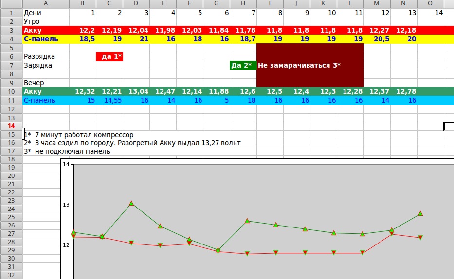 Прямое подключение солнечной батареи к аккумулятору — выводы — Saab 900 ...