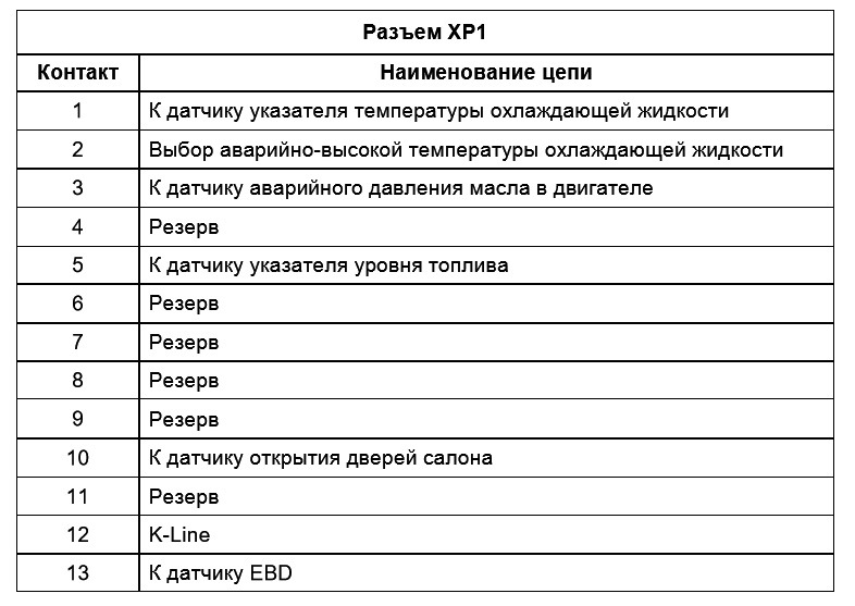 Колодка контактов XP1 — ГАЗ 31105