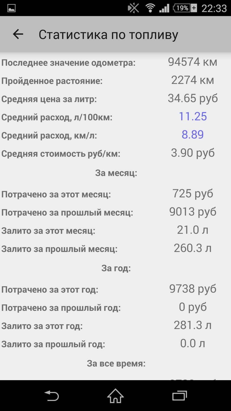 замер расхода топлива за месяц — Toyota Mark II Qualis, 3 л, 2000 года |  заправка | DRIVE2