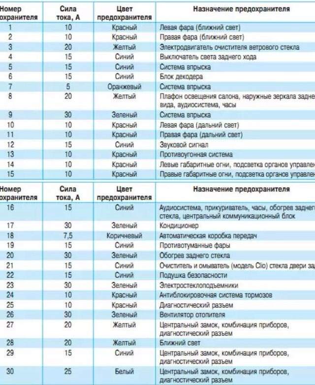 Рено логан 2 схема предохранителей расположение 10103020 Прокладка ГБЦ VW AJUSA Запчасти на DRIVE2