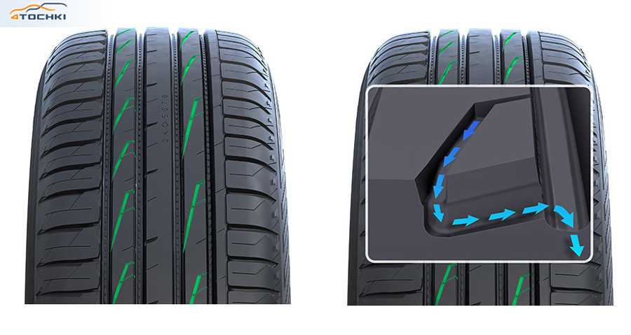 Новая Nokian Hakka Blue 2 SUV — чемпион по вождению в дождь — 4точки на ...