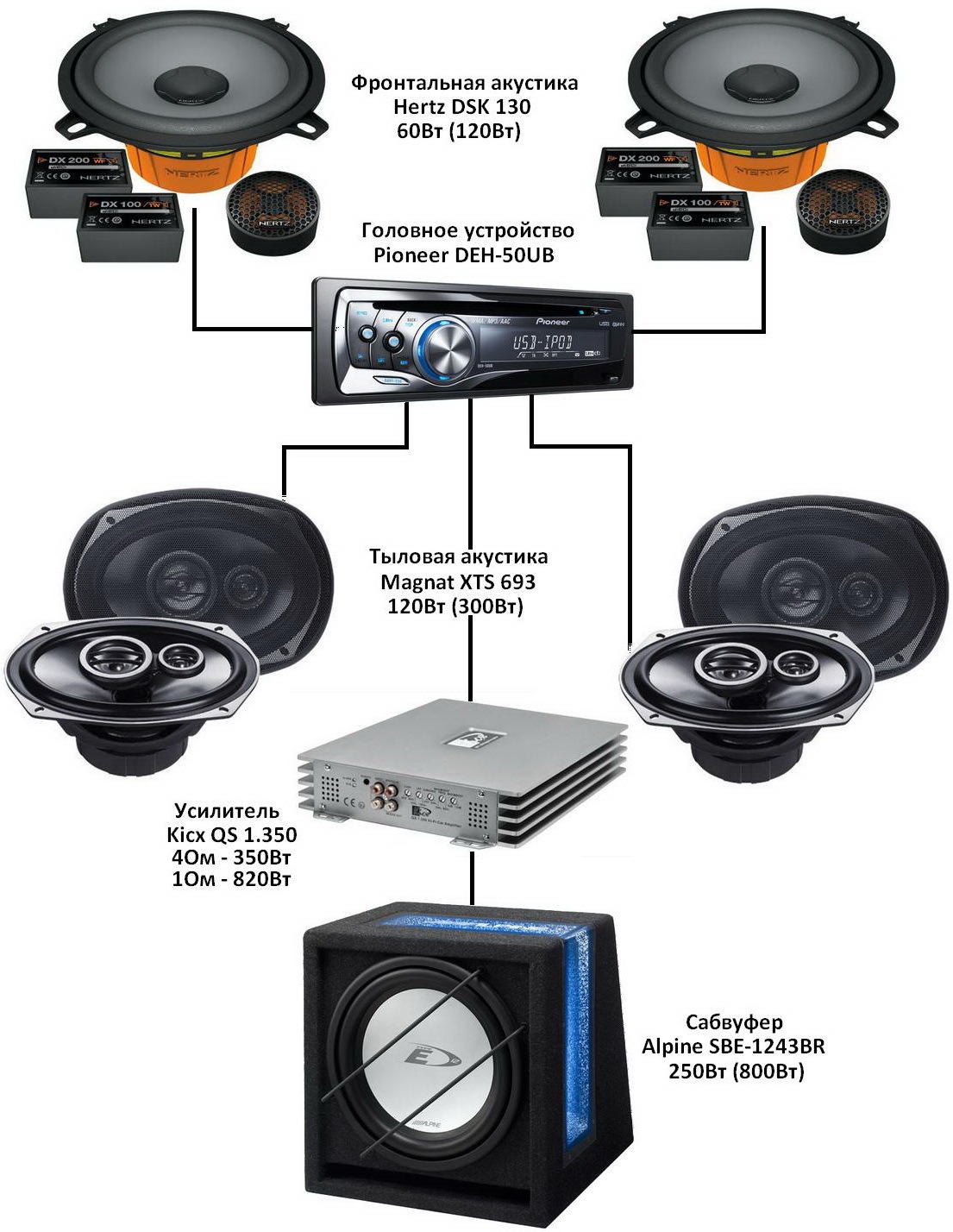 Какой усилитель нужен. Усилитель Hertz ep1 схема. Усилитель колонка 300 Вт. Динамики Magnat hw 160. Фронтальные колонки 300вт Электа.