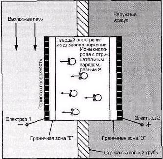 чем обеспечивается необходимое количество топлива впрыскиваемого форсункой. Смотреть фото чем обеспечивается необходимое количество топлива впрыскиваемого форсункой. Смотреть картинку чем обеспечивается необходимое количество топлива впрыскиваемого форсункой. Картинка про чем обеспечивается необходимое количество топлива впрыскиваемого форсункой. Фото чем обеспечивается необходимое количество топлива впрыскиваемого форсункой