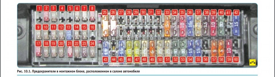 фольксваген поло седан 2013 схема предохранителей