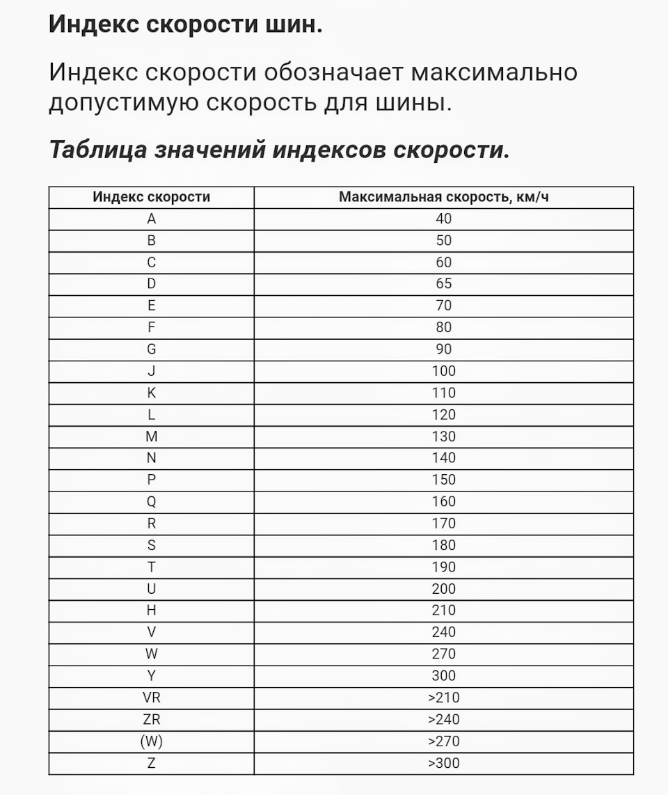 Что значит индекс нагрузки. Индексы скорости шин таблица. Индекс скорости v на шинах. Таблица максимальной скорости шин. Таблица индекса скорости ин.