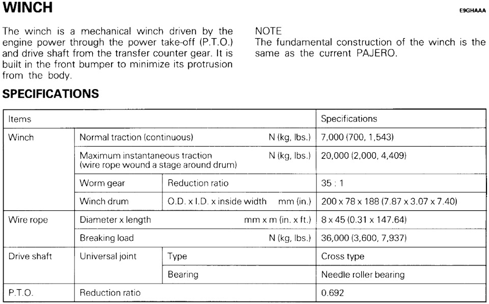 описание и характеристики из мануала — Mitsubishi Pajero (2G)