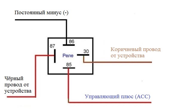 Минусы реле