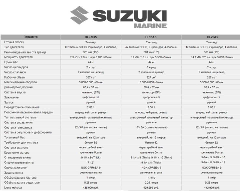 Лодочный мотор сузуки 15 неисправности