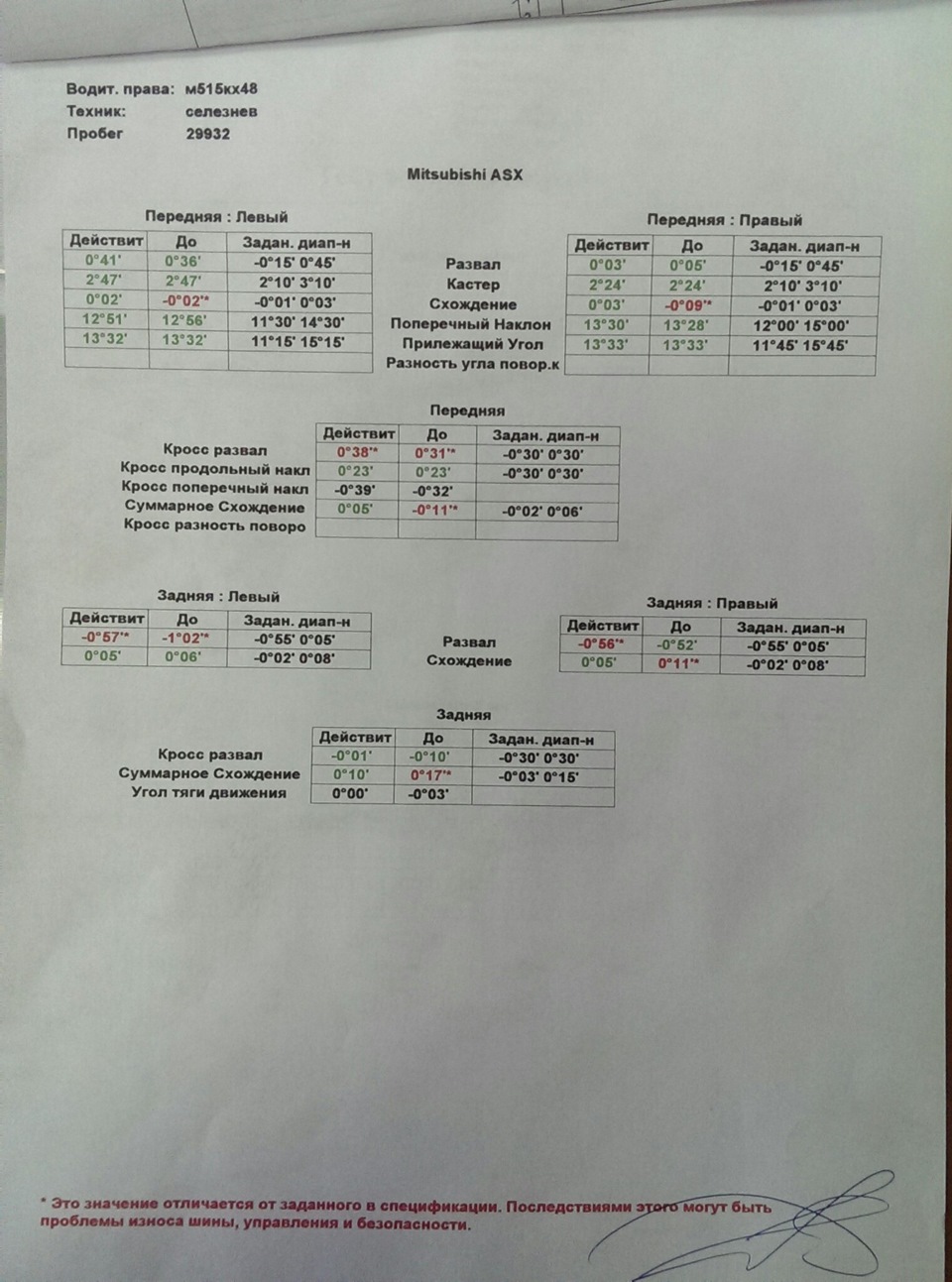 ТО-30000 + куча положительных эмоций! — Mitsubishi ASX, 1,8 л, 2014 ...