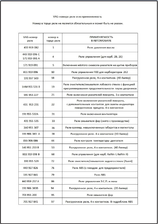 Запчасти на фото: 141951253B, 431953231, 191955532A, 171919091, 443959257, 701955200, 191955529, 191906383A, 055906086. Фото в бортжурнале Audi 80 (B3)