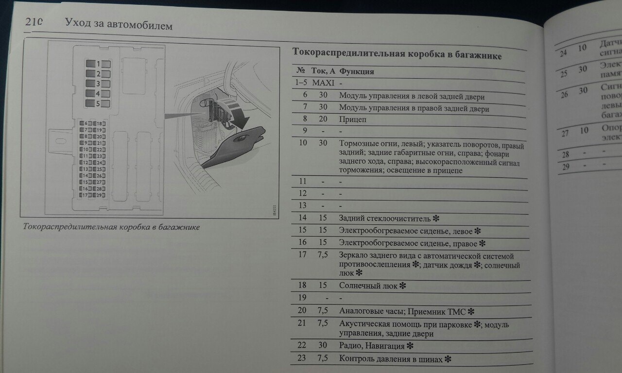 Кадиллак эскалейд схема предохранителей