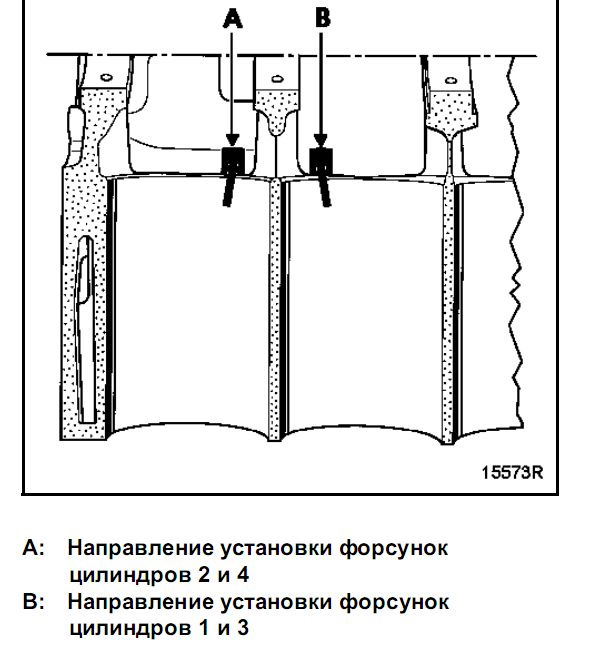 Как снять масляные форсунки рено Форсунки жиклеры масляные 1.9 dci (капитализм ч.1) - Renault Scenic RX4, 1,9 л, 
