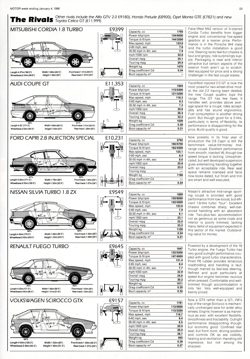 Mitsubishi Cordia — история одного автомобиля — «История  автомобилестроения» на DRIVE2