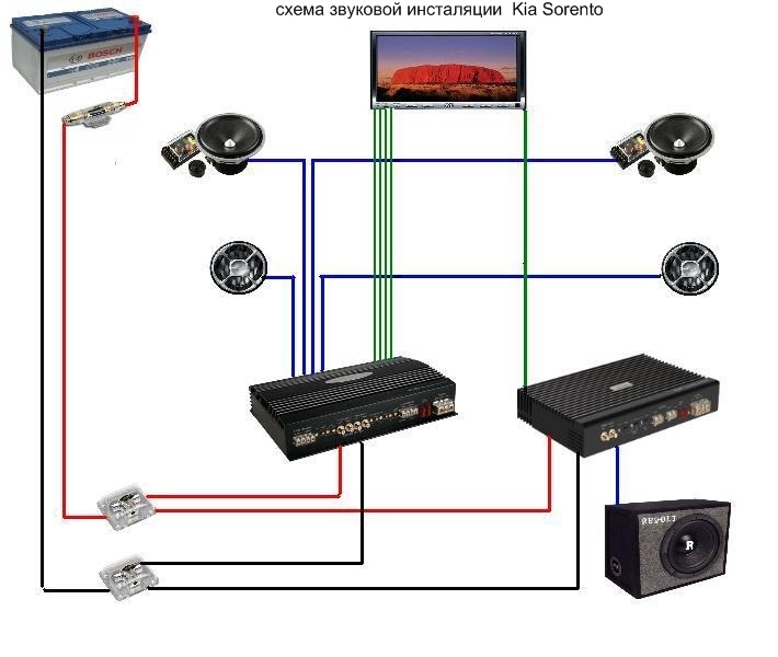 Подключить музыку через. Схема подключения 2 усилителей в авто. Схема подключения автомобильной акустики через усилитель. Схемы подключения Автозвука с 2 усилителями. Схема подключения акустики в машине через усилитель.