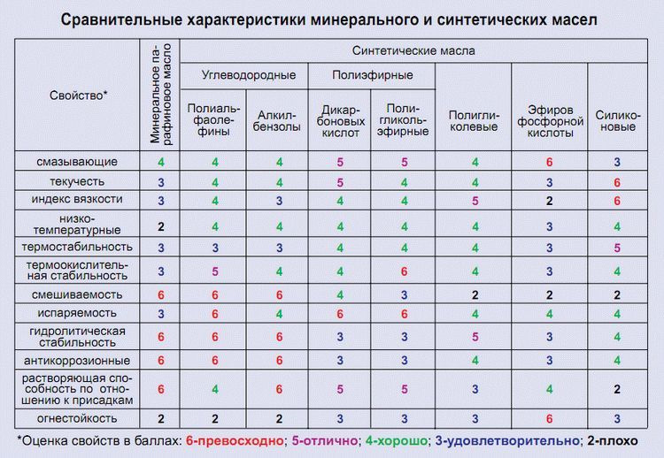 какое масло лить в поло седан cfna