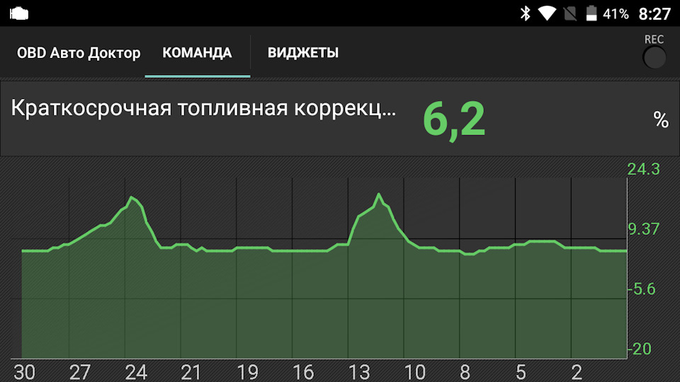 Долгосрочная коррекция топлива в плюс причины субару