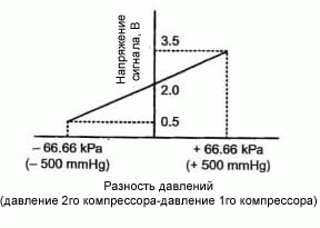twin turbo что это такое. Смотреть фото twin turbo что это такое. Смотреть картинку twin turbo что это такое. Картинка про twin turbo что это такое. Фото twin turbo что это такое