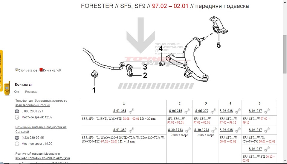 Схема задней подвески субару форестер sf5