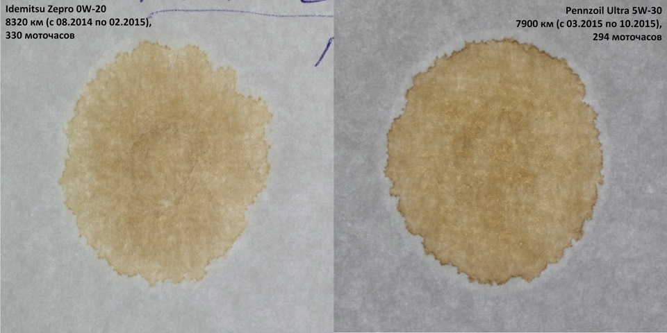 Как определить качество масла в двигателе по капле на бумаге фото