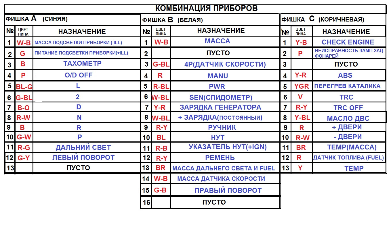 Распиновка приборной панели