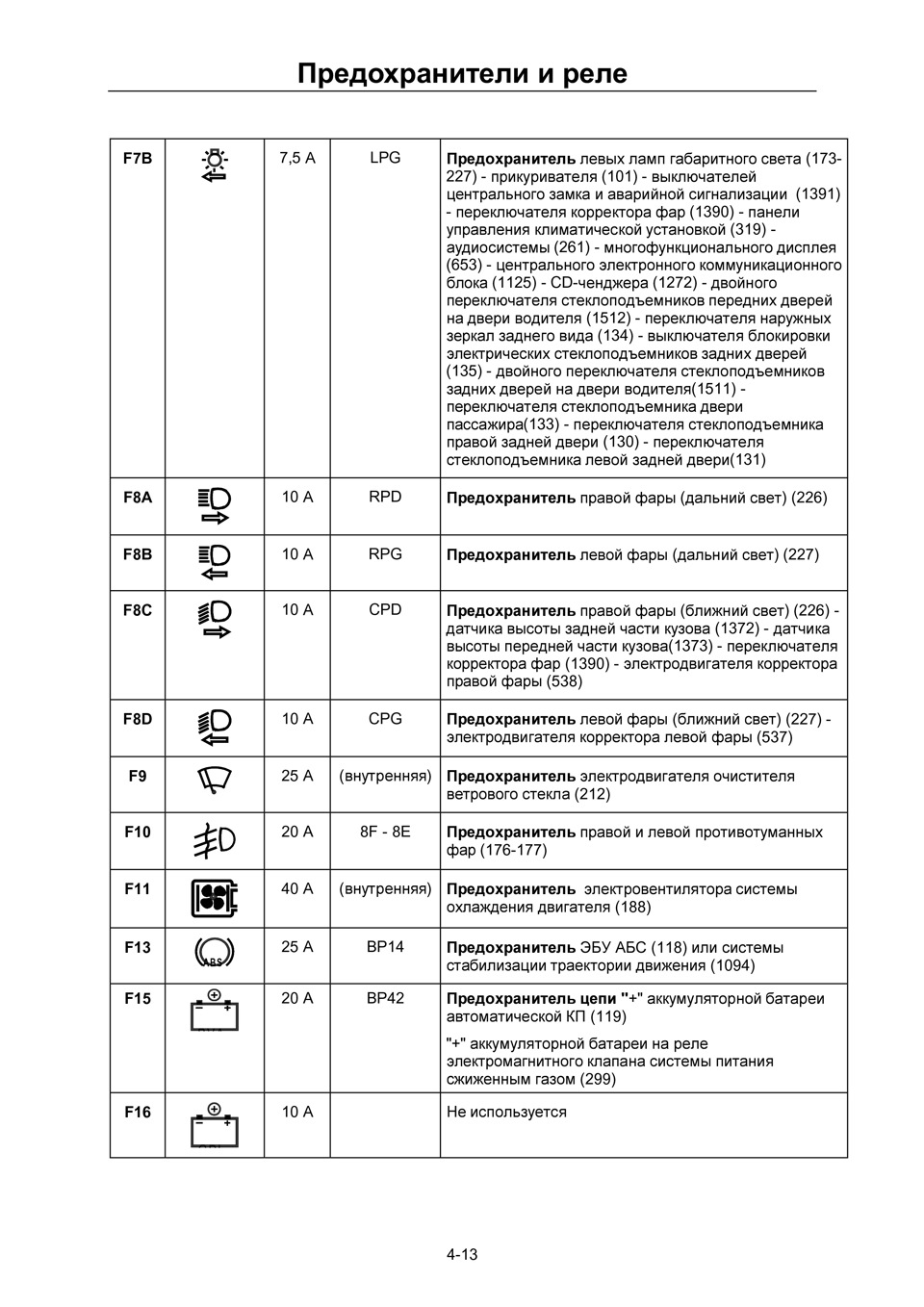 Схема предохранителей меган 2