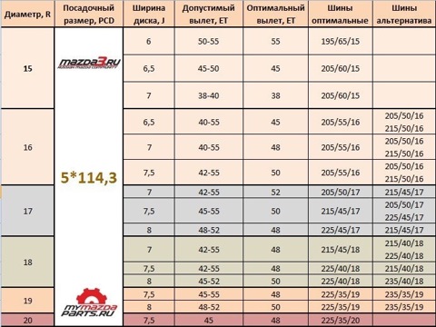 Параметры колес мазда 3