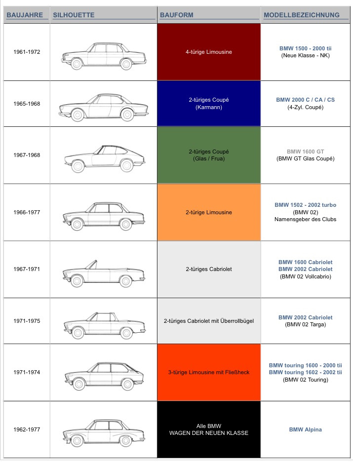Типы кузовов bmw. Кузова БМВ по годам. Маркировка кузовов BMW f30. Обозначения кузовов автомобилей. Маркировка кузова автомобиля.