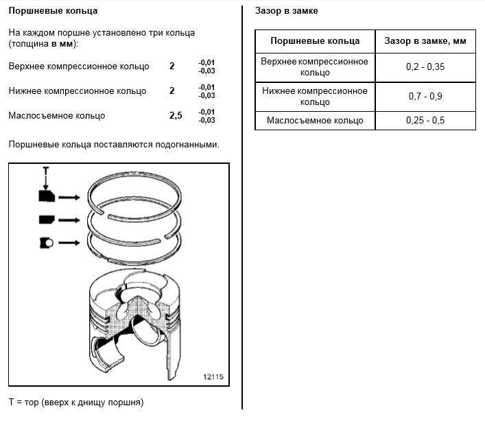Кольца на двигателе тепловой зазор. Зазор поршневых колец Скания 113. Зазоры поршневых колец Приора 16 клапанов. Тепловой зазор поршневых колец Приора 16 клапанов. Поршневые кольца z18xer схема установки.