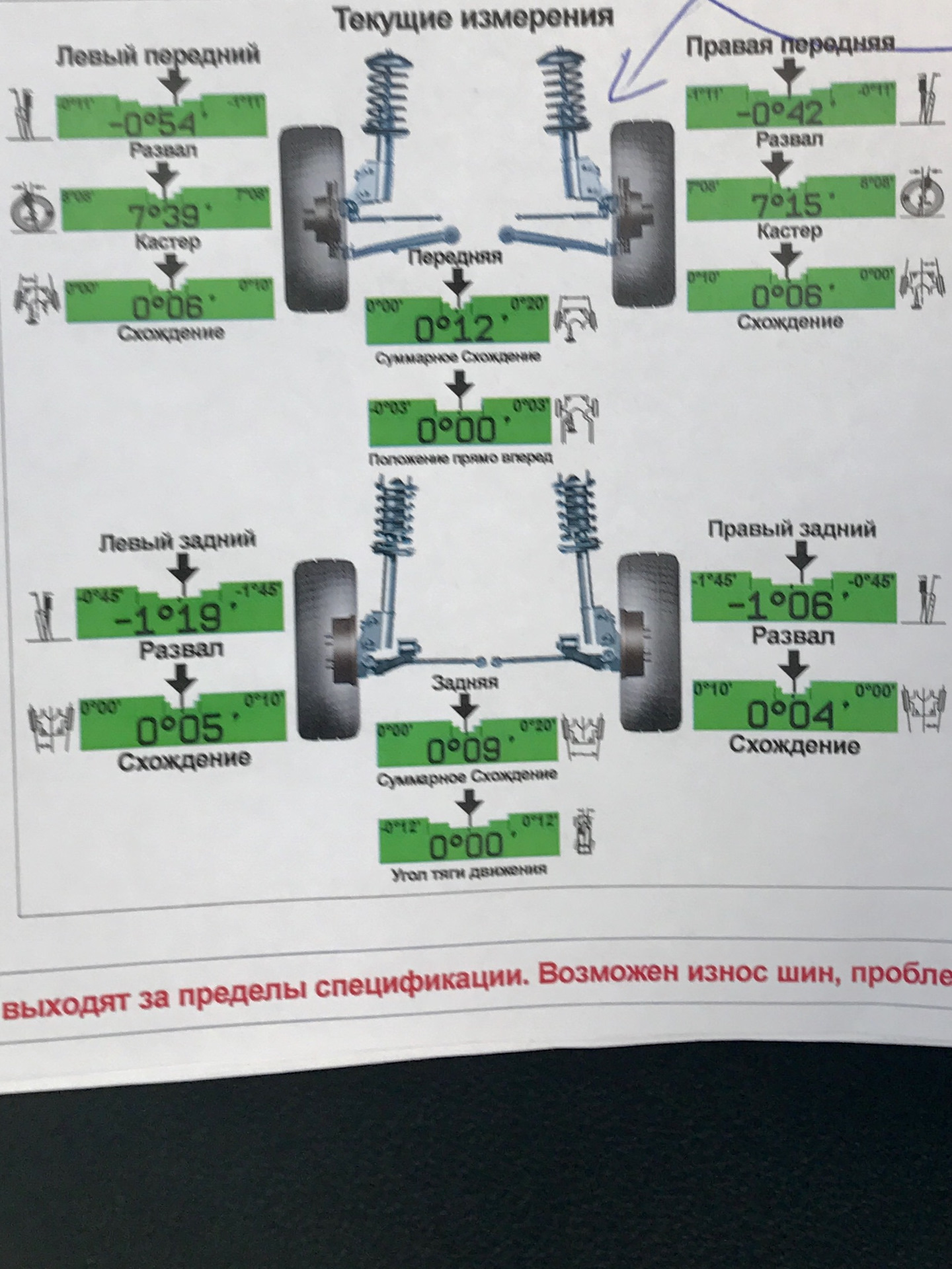 Проблема со сход развалом у ОД — Skoda Octavia A7 Mk3, 1,8 л, 2015 года |  визит на сервис | DRIVE2