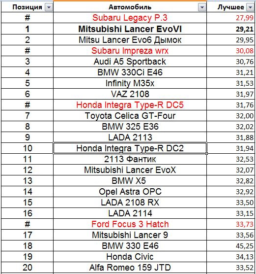 Фото в бортжурнале Mitsubishi Lancer Evolution VI