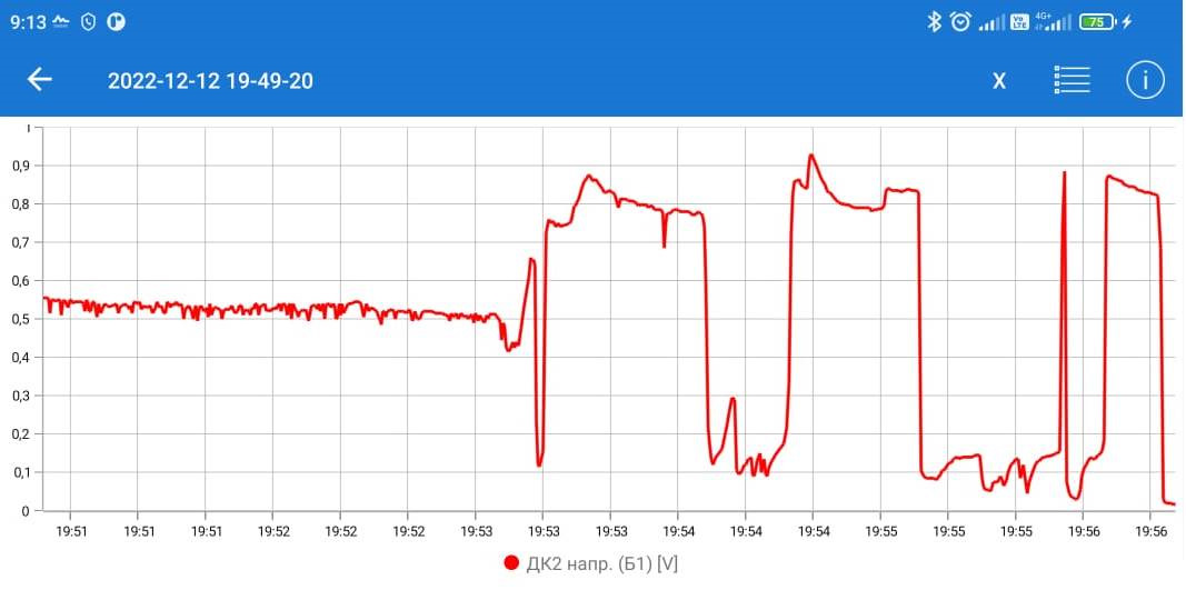 P0138 Высокое напряжение цепи подогрева датчика кислорода (bank 1 ...