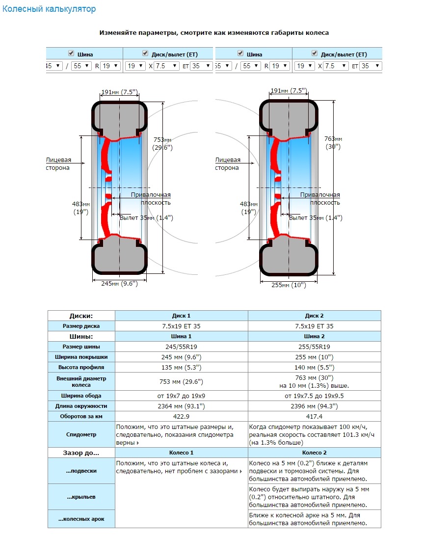 Размер шин r19. Размерность колеса 235/55 r19. Размер колеса r19 255/55. Габаритный размер колеса 235/65 r19. Габариты колеса 235 55 r19.