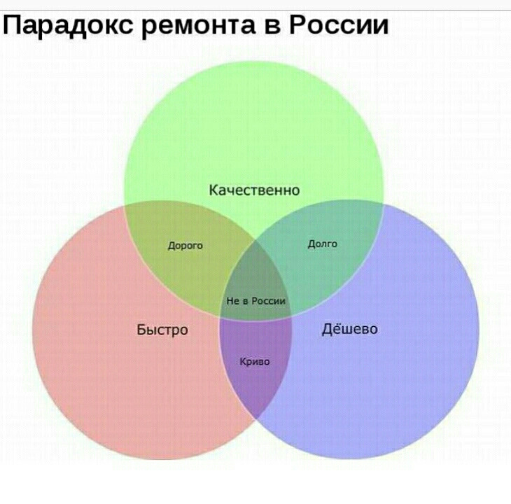 Картинки про ремонт прикольные в квартире с надписями