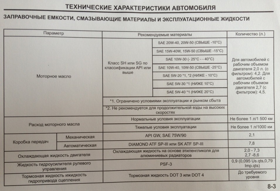 какое масло лучше заливать в коробку автомат хендай соната