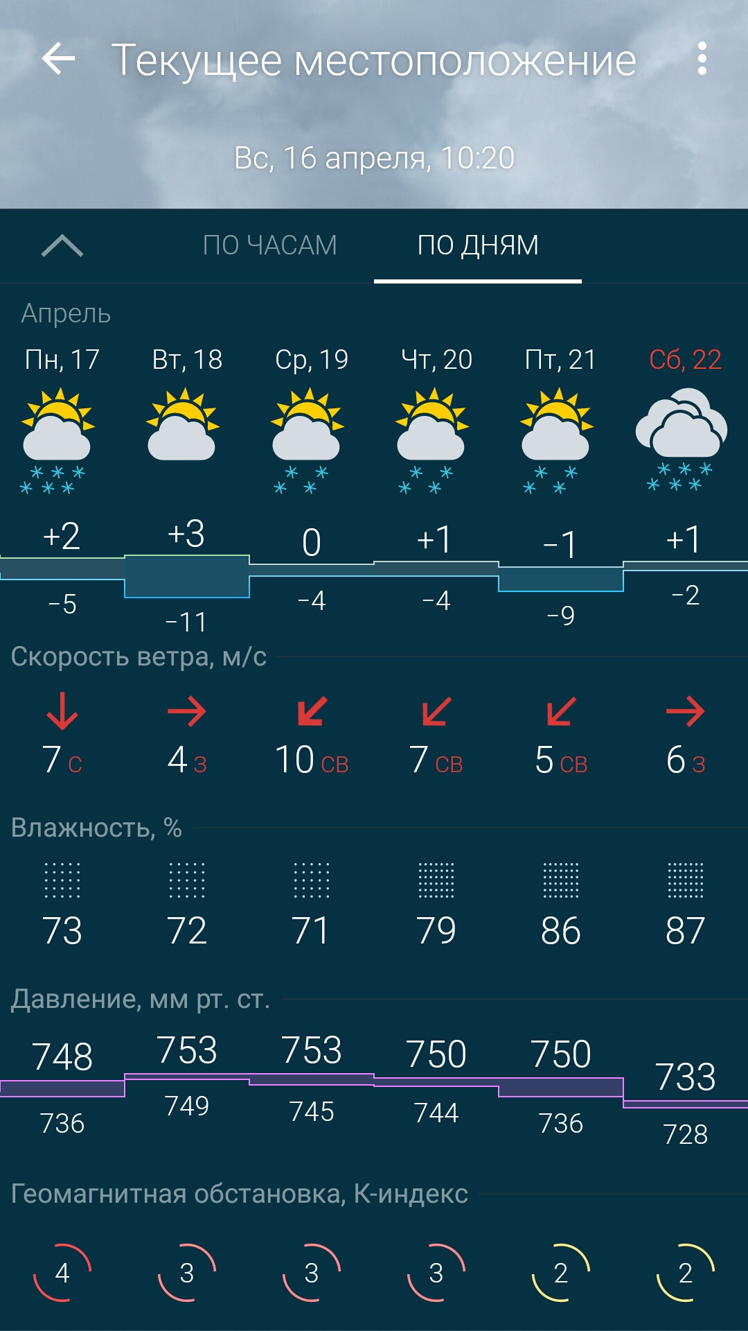Погода в питере 24. Погода СПБ. Погода в Санкт-Петербурге на сегодня. Какая погода в Питере. Погода СПБ сегодня.