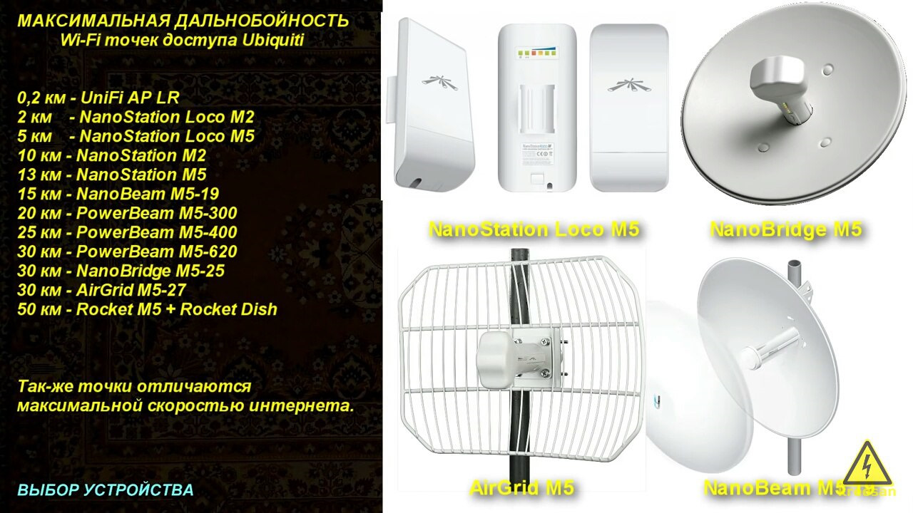 Радиомост для интернета. Ubiquiti WIFI мост. WIFI радиомост точка-точка. Радиомост NANOSTATION m5. Ubiquity Loco m2 радиомост видеонаблюдение.