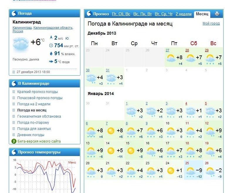 Погода в калининграде на май 2024 года