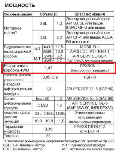 какое масло заливать в раздатку kia sorento