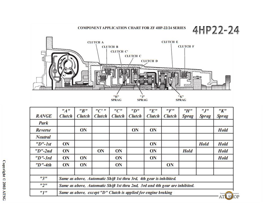 Zf4hp22 на ниву установка видео. 9gAAAgCdheA 960. Zf4hp22 на ниву установка видео фото. Zf4hp22 на ниву установка видео-9gAAAgCdheA 960. картинка Zf4hp22 на ниву установка видео. картинка 9gAAAgCdheA 960. Буквально вчера писал о пробном выезде, и о том чем он закончился.Прочесть можно здесь.На следующий день вернулся в гараж, и принялся скидывать коробку. В этот раз, процесс продвигался быстрее и снял я ее за 2ч30мин-намного лучше результат, чем в предыдущий раз.Вытянул, и принялся разбирать. Чтоб отдефектовать пакет форвард, нам нужно снять колокол со статором насоса. Для этого окручиваем эти болты: