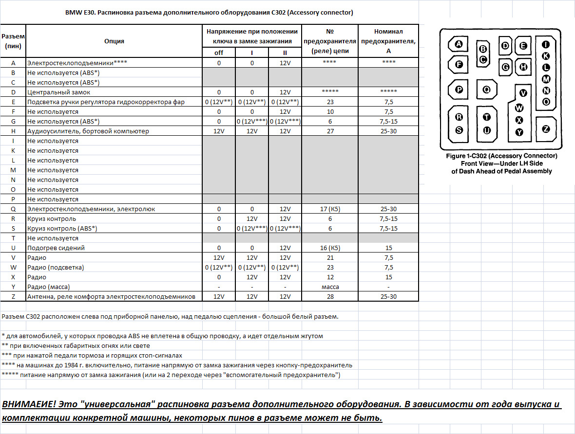 Схема салонной проводки е30