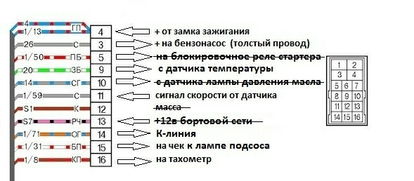 Распиновка замка зажигания приора. Разъем проводки ВАЗ 2114 ЭБУ. Колодка проводки ЭБУ январь 7.2. Проводка январь 7.2 разъемы. Колодка приборной панели январь 7.2.