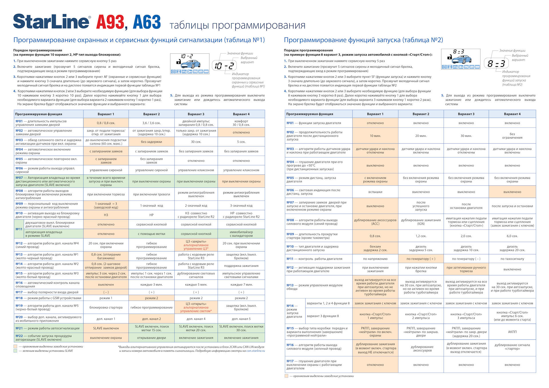 Starline a93 инструкция по установке схема