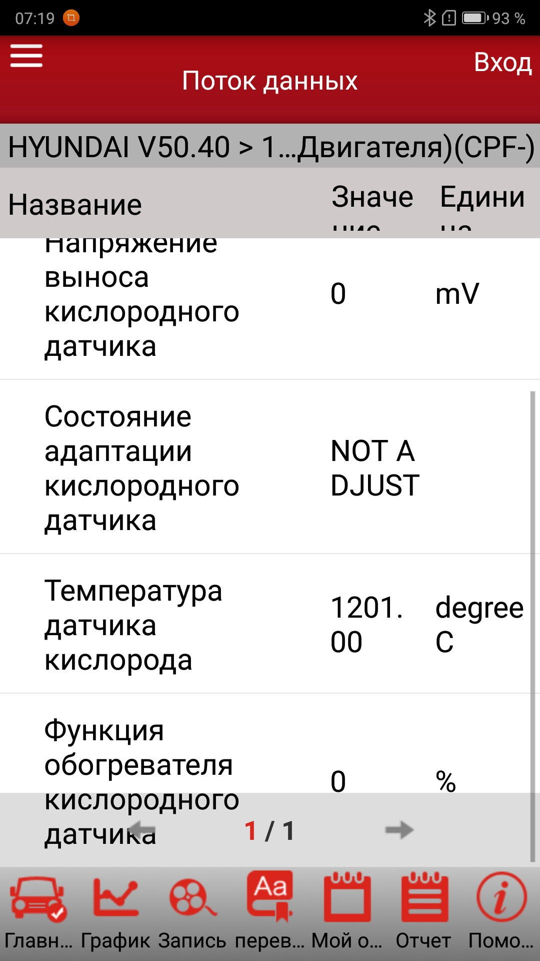 Показания диагностики. Вопросы. Santa fe II — Hyundai Santa Fe (2G), 2 ...