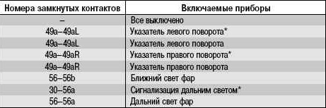 Рычаг поворотника калина 1