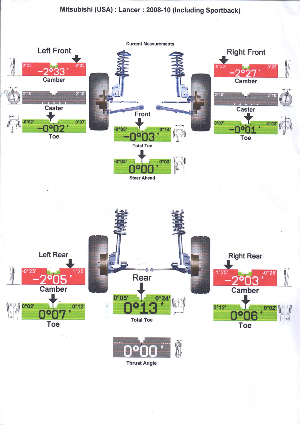 Проверка и регулировка развал схождения (углов установки колес) на автомобиле Lada Granta
