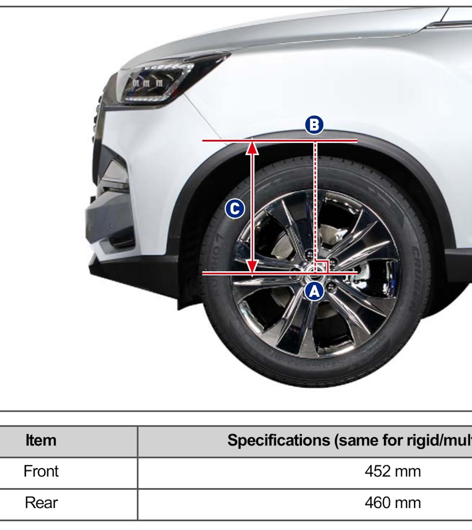 Лифт Rextona g4, часть теоретическая. — SsangYong Rexton (4G), 2,2 л, 2021  года | тюнинг | DRIVE2