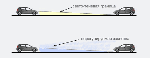 Регулировка фар самостоятельно