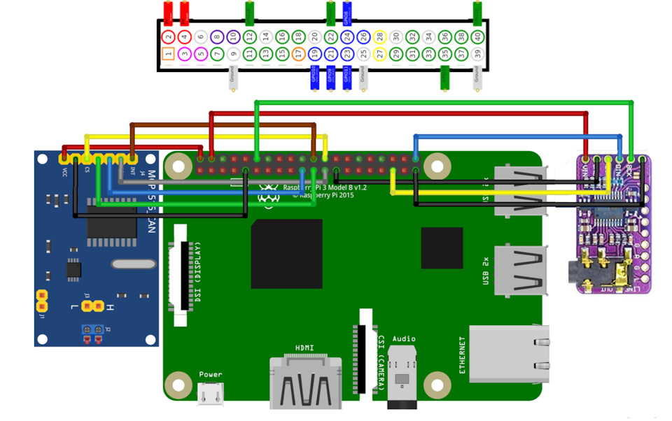 rpi+mcp2515+pcm5102 — Audi A6 (C5)